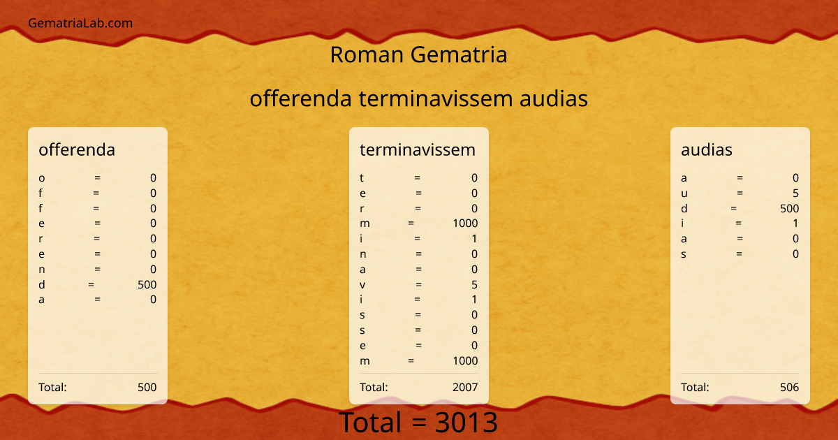 offerenda terminavissem audias in roman Gematria